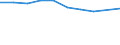 Statistical classification of economic activities in the European Community (NACE Rev. 1.1): Wholesale and retail trade; repair of motor vehicles, motorcycles and personal and household goods / Economical indicator for structural business statistics: Enterprises - number / Geopolitical entity (reporting): Malta