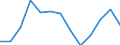 Statistical classification of economic activities in the European Community (NACE Rev. 1.1): Wholesale and retail trade; repair of motor vehicles, motorcycles and personal and household goods / Economical indicator for structural business statistics: Enterprises - number / Geopolitical entity (reporting): Netherlands