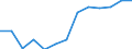 Statistical classification of economic activities in the European Community (NACE Rev. 1.1): Wholesale and retail trade; repair of motor vehicles, motorcycles and personal and household goods / Economical indicator for structural business statistics: Enterprises - number / Geopolitical entity (reporting): Austria
