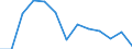 Statistical classification of economic activities in the European Community (NACE Rev. 1.1): Wholesale and retail trade; repair of motor vehicles, motorcycles and personal and household goods / Economical indicator for structural business statistics: Enterprises - number / Geopolitical entity (reporting): Poland