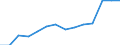 Statistical classification of economic activities in the European Community (NACE Rev. 1.1): Wholesale and retail trade; repair of motor vehicles, motorcycles and personal and household goods / Economical indicator for structural business statistics: Enterprises - number / Geopolitical entity (reporting): Portugal