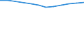 Statistical classification of economic activities in the European Community (NACE Rev. 1.1): Wholesale and retail trade; repair of motor vehicles, motorcycles and personal and household goods / Economical indicator for structural business statistics: Enterprises - number / Geopolitical entity (reporting): Romania