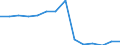 Statistical classification of economic activities in the European Community (NACE Rev. 1.1): Wholesale and retail trade; repair of motor vehicles, motorcycles and personal and household goods / Economical indicator for structural business statistics: Enterprises - number / Geopolitical entity (reporting): Slovenia