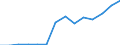 Statistical classification of economic activities in the European Community (NACE Rev. 1.1): Wholesale and retail trade; repair of motor vehicles, motorcycles and personal and household goods / Economical indicator for structural business statistics: Enterprises - number / Geopolitical entity (reporting): Slovakia