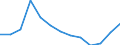 Statistical classification of economic activities in the European Community (NACE Rev. 1.1): Wholesale and retail trade; repair of motor vehicles, motorcycles and personal and household goods / Economical indicator for structural business statistics: Enterprises - number / Geopolitical entity (reporting): Finland