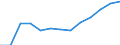 Statistical classification of economic activities in the European Community (NACE Rev. 1.1): Wholesale and retail trade; repair of motor vehicles, motorcycles and personal and household goods / Economical indicator for structural business statistics: Enterprises - number / Geopolitical entity (reporting): Sweden