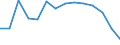 Statistical classification of economic activities in the European Community (NACE Rev. 1.1): Wholesale and retail trade; repair of motor vehicles, motorcycles and personal and household goods / Economical indicator for structural business statistics: Enterprises - number / Geopolitical entity (reporting): Norway
