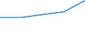 Statistical classification of economic activities in the European Community (NACE Rev. 1.1): Wholesale and retail trade; repair of motor vehicles, motorcycles and personal and household goods / Economical indicator for structural business statistics: Enterprises - number / Geopolitical entity (reporting): Switzerland