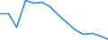 Statistical classification of economic activities in the European Community (NACE Rev. 1.1): Wholesale and retail trade; repair of motor vehicles, motorcycles and personal and household goods / Economical indicator for structural business statistics: Enterprises - number / Geopolitical entity (reporting): United Kingdom