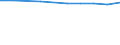 Wholesale and retail trade; repair of motor vehicles, motorcycles and personal and household goods / Enterprises - number / Belgium