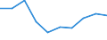 Wholesale and retail trade; repair of motor vehicles, motorcycles and personal and household goods / Enterprises - number / Denmark