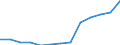 Wholesale and retail trade; repair of motor vehicles, motorcycles and personal and household goods / Enterprises - number / France