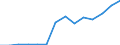 Wholesale and retail trade; repair of motor vehicles, motorcycles and personal and household goods / Enterprises - number / Slovakia