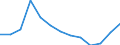 Wholesale and retail trade; repair of motor vehicles, motorcycles and personal and household goods / Enterprises - number / Finland