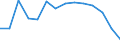 Wholesale and retail trade; repair of motor vehicles, motorcycles and personal and household goods / Enterprises - number / Norway