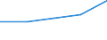 Wholesale and retail trade; repair of motor vehicles, motorcycles and personal and household goods / Enterprises - number / Switzerland