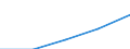 Statistical classification of economic activities in the European Community (NACE Rev. 1.1): Wholesale and retail trade; repair of motor vehicles, motorcycles and personal and household goods / Economical indicator for structural business statistics: Turnover or gross premiums written - million euro / Geopolitical entity (reporting): European Union - 27 countries (2007-2013)