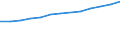 Statistical classification of economic activities in the European Community (NACE Rev. 1.1): Wholesale and retail trade; repair of motor vehicles, motorcycles and personal and household goods / Economical indicator for structural business statistics: Turnover or gross premiums written - million euro / Geopolitical entity (reporting): Belgium