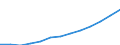 Statistical classification of economic activities in the European Community (NACE Rev. 1.1): Wholesale and retail trade; repair of motor vehicles, motorcycles and personal and household goods / Economical indicator for structural business statistics: Turnover or gross premiums written - million euro / Geopolitical entity (reporting): Bulgaria