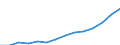 Statistical classification of economic activities in the European Community (NACE Rev. 1.1): Wholesale and retail trade; repair of motor vehicles, motorcycles and personal and household goods / Economical indicator for structural business statistics: Turnover or gross premiums written - million euro / Geopolitical entity (reporting): Czechia