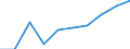 Statistical classification of economic activities in the European Community (NACE Rev. 1.1): Wholesale and retail trade; repair of motor vehicles, motorcycles and personal and household goods / Economical indicator for structural business statistics: Turnover or gross premiums written - million euro / Geopolitical entity (reporting): Denmark