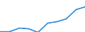Statistical classification of economic activities in the European Community (NACE Rev. 1.1): Wholesale and retail trade; repair of motor vehicles, motorcycles and personal and household goods / Economical indicator for structural business statistics: Turnover or gross premiums written - million euro / Geopolitical entity (reporting): Germany