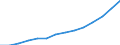 Statistical classification of economic activities in the European Community (NACE Rev. 1.1): Wholesale and retail trade; repair of motor vehicles, motorcycles and personal and household goods / Economical indicator for structural business statistics: Turnover or gross premiums written - million euro / Geopolitical entity (reporting): Estonia