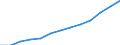 Statistical classification of economic activities in the European Community (NACE Rev. 1.1): Wholesale and retail trade; repair of motor vehicles, motorcycles and personal and household goods / Economical indicator for structural business statistics: Turnover or gross premiums written - million euro / Geopolitical entity (reporting): Ireland