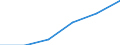 Statistical classification of economic activities in the European Community (NACE Rev. 1.1): Wholesale and retail trade; repair of motor vehicles, motorcycles and personal and household goods / Economical indicator for structural business statistics: Turnover or gross premiums written - million euro / Geopolitical entity (reporting): Greece