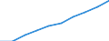 Statistical classification of economic activities in the European Community (NACE Rev. 1.1): Wholesale and retail trade; repair of motor vehicles, motorcycles and personal and household goods / Economical indicator for structural business statistics: Turnover or gross premiums written - million euro / Geopolitical entity (reporting): Spain
