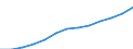 Statistical classification of economic activities in the European Community (NACE Rev. 1.1): Wholesale and retail trade; repair of motor vehicles, motorcycles and personal and household goods / Economical indicator for structural business statistics: Turnover or gross premiums written - million euro / Geopolitical entity (reporting): France