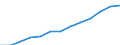 Statistical classification of economic activities in the European Community (NACE Rev. 1.1): Wholesale and retail trade; repair of motor vehicles, motorcycles and personal and household goods / Economical indicator for structural business statistics: Turnover or gross premiums written - million euro / Geopolitical entity (reporting): Italy
