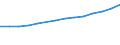 Statistical classification of economic activities in the European Community (NACE Rev. 1.1): Wholesale and retail trade; repair of motor vehicles, motorcycles and personal and household goods / Economical indicator for structural business statistics: Turnover or gross premiums written - million euro / Geopolitical entity (reporting): Cyprus