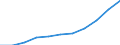 Statistical classification of economic activities in the European Community (NACE Rev. 1.1): Wholesale and retail trade; repair of motor vehicles, motorcycles and personal and household goods / Economical indicator for structural business statistics: Turnover or gross premiums written - million euro / Geopolitical entity (reporting): Latvia