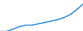Statistical classification of economic activities in the European Community (NACE Rev. 1.1): Wholesale and retail trade; repair of motor vehicles, motorcycles and personal and household goods / Economical indicator for structural business statistics: Turnover or gross premiums written - million euro / Geopolitical entity (reporting): Lithuania