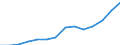 Statistical classification of economic activities in the European Community (NACE Rev. 1.1): Wholesale and retail trade; repair of motor vehicles, motorcycles and personal and household goods / Economical indicator for structural business statistics: Turnover or gross premiums written - million euro / Geopolitical entity (reporting): Luxembourg