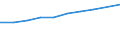 Statistical classification of economic activities in the European Community (NACE Rev. 1.1): Wholesale and retail trade; repair of motor vehicles, motorcycles and personal and household goods / Economical indicator for structural business statistics: Turnover or gross premiums written - million euro / Geopolitical entity (reporting): Malta