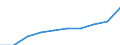 Statistical classification of economic activities in the European Community (NACE Rev. 1.1): Wholesale and retail trade; repair of motor vehicles, motorcycles and personal and household goods / Economical indicator for structural business statistics: Turnover or gross premiums written - million euro / Geopolitical entity (reporting): Netherlands