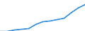 Statistical classification of economic activities in the European Community (NACE Rev. 1.1): Wholesale and retail trade; repair of motor vehicles, motorcycles and personal and household goods / Economical indicator for structural business statistics: Turnover or gross premiums written - million euro / Geopolitical entity (reporting): Austria