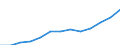 Statistical classification of economic activities in the European Community (NACE Rev. 1.1): Wholesale and retail trade; repair of motor vehicles, motorcycles and personal and household goods / Economical indicator for structural business statistics: Turnover or gross premiums written - million euro / Geopolitical entity (reporting): Poland