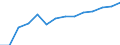 Statistical classification of economic activities in the European Community (NACE Rev. 1.1): Wholesale and retail trade; repair of motor vehicles, motorcycles and personal and household goods / Economical indicator for structural business statistics: Turnover or gross premiums written - million euro / Geopolitical entity (reporting): Portugal