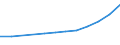Statistical classification of economic activities in the European Community (NACE Rev. 1.1): Wholesale and retail trade; repair of motor vehicles, motorcycles and personal and household goods / Economical indicator for structural business statistics: Turnover or gross premiums written - million euro / Geopolitical entity (reporting): Romania