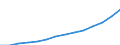 Statistical classification of economic activities in the European Community (NACE Rev. 1.1): Wholesale and retail trade; repair of motor vehicles, motorcycles and personal and household goods / Economical indicator for structural business statistics: Turnover or gross premiums written - million euro / Geopolitical entity (reporting): Slovenia