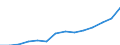 Statistical classification of economic activities in the European Community (NACE Rev. 1.1): Wholesale and retail trade; repair of motor vehicles, motorcycles and personal and household goods / Economical indicator for structural business statistics: Turnover or gross premiums written - million euro / Geopolitical entity (reporting): Slovakia