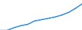 Statistical classification of economic activities in the European Community (NACE Rev. 1.1): Wholesale and retail trade; repair of motor vehicles, motorcycles and personal and household goods / Economical indicator for structural business statistics: Turnover or gross premiums written - million euro / Geopolitical entity (reporting): Finland