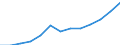 Statistical classification of economic activities in the European Community (NACE Rev. 1.1): Wholesale and retail trade; repair of motor vehicles, motorcycles and personal and household goods / Economical indicator for structural business statistics: Turnover or gross premiums written - million euro / Geopolitical entity (reporting): Sweden