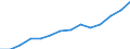 Statistical classification of economic activities in the European Community (NACE Rev. 1.1): Wholesale and retail trade; repair of motor vehicles, motorcycles and personal and household goods / Economical indicator for structural business statistics: Turnover or gross premiums written - million euro / Geopolitical entity (reporting): Norway