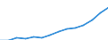 Wholesale and retail trade; repair of motor vehicles, motorcycles and personal and household goods / Turnover or gross premiums written - million euro / Czechia