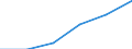 Wholesale and retail trade; repair of motor vehicles, motorcycles and personal and household goods / Turnover or gross premiums written - million euro / Greece