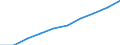 Wholesale and retail trade; repair of motor vehicles, motorcycles and personal and household goods / Turnover or gross premiums written - million euro / Spain